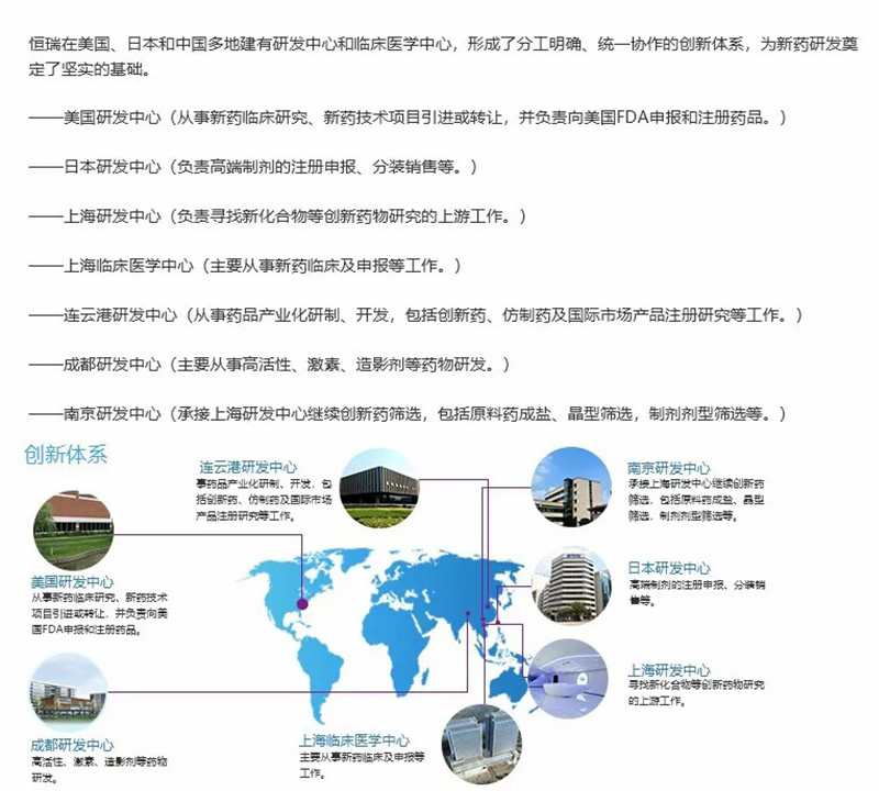 赞！恒瑞全球第7！共5家中国公司进入全球Top25，仅次于美国！