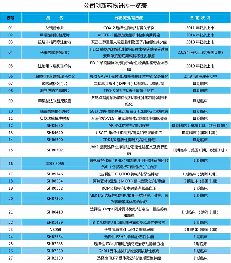 赞！恒瑞全球第7！共5家中国公司进入全球Top25，仅次于美国！